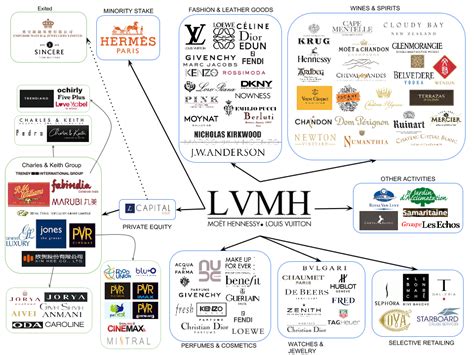 ‘LVMH has made us a global brand’: Inside French brand  .